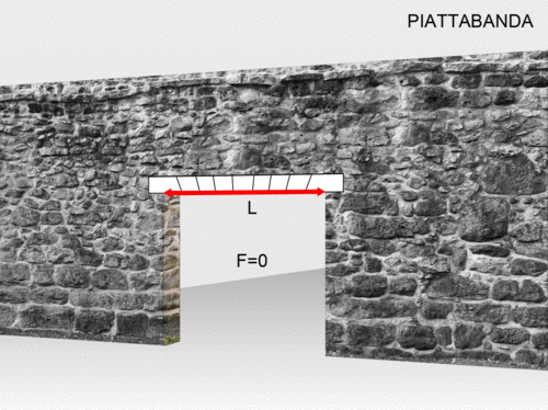 TIPI DI ARCO CON FRECCE DIFFERENTI