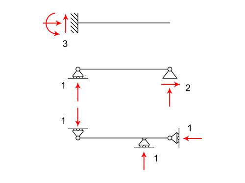 STRUTTURE ISOSTATICHE