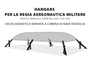 Hangar per la Regia aereonautica militare, Orvieto Orbetello, Torre del Lago, 1935-1942